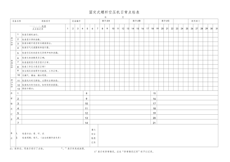 机械设备日常点检表汇总.docx_第1页