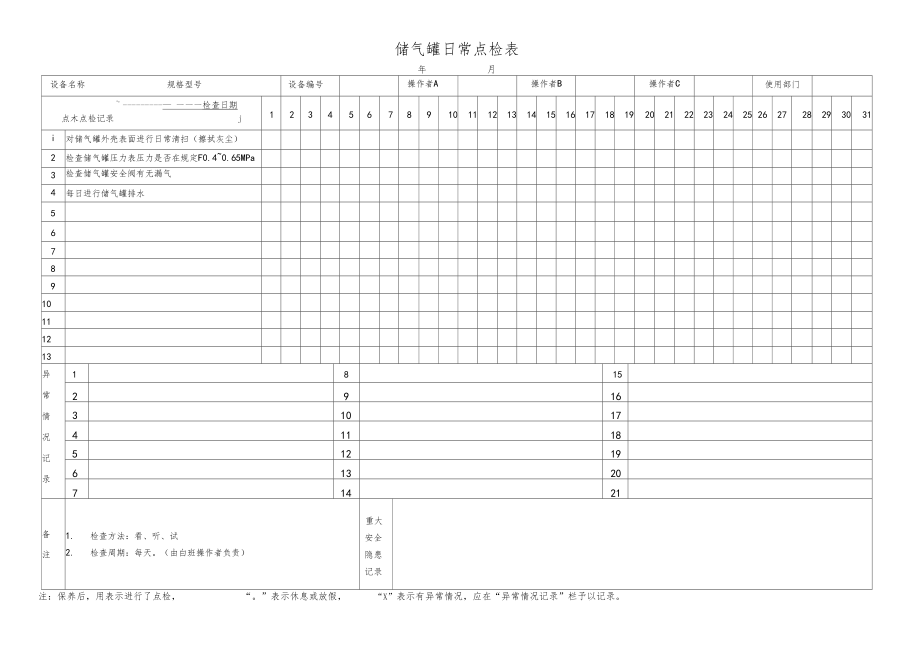 机械设备日常点检表汇总.docx_第2页