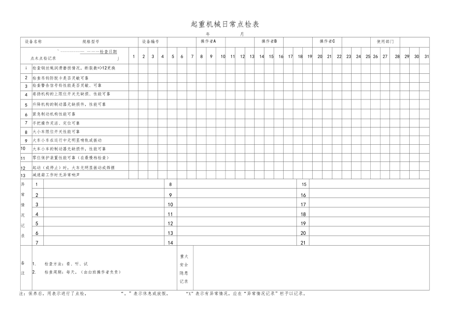 机械设备日常点检表汇总.docx_第3页