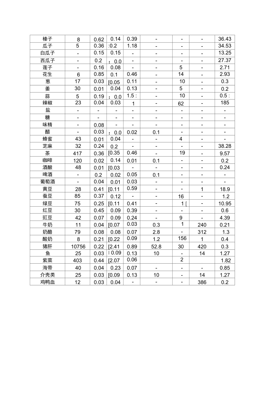 各种水果的营养成分表.doc_第2页