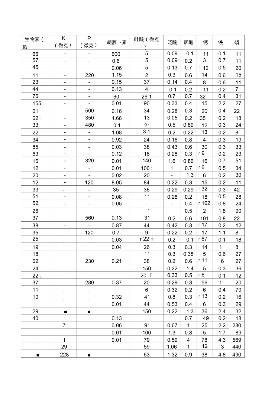 各种水果的营养成分表.doc_第3页