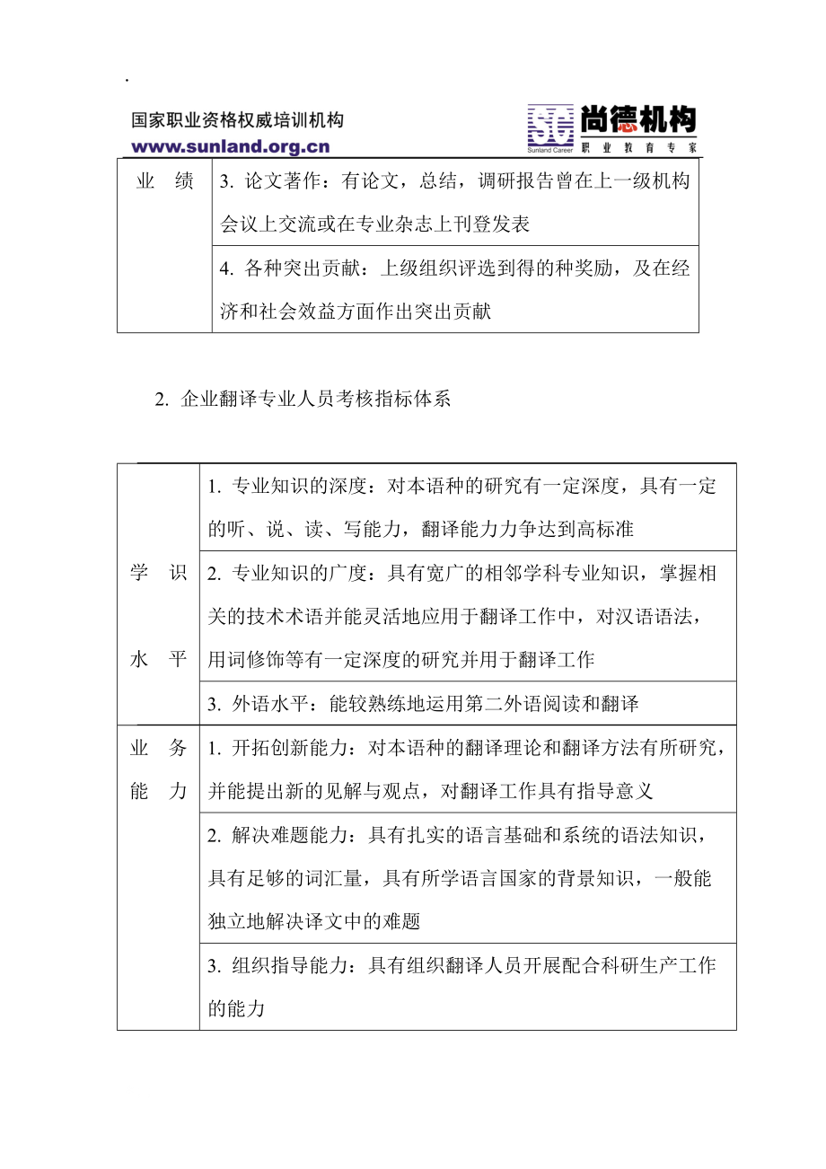 企业各类人员考核指标体系参考.docx_第2页