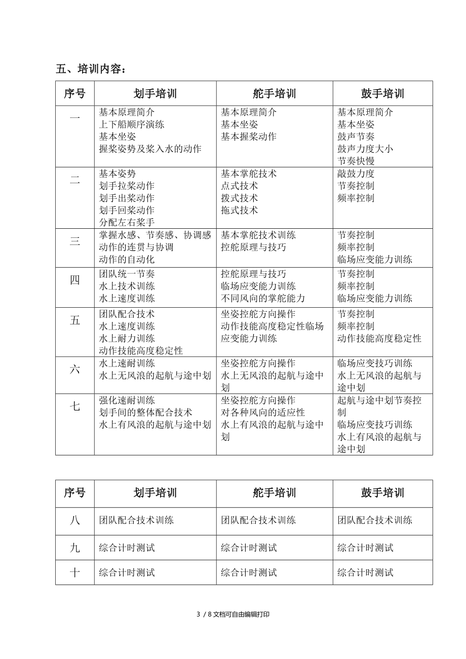 独墅湖龙舟拓展活动方案.doc_第3页