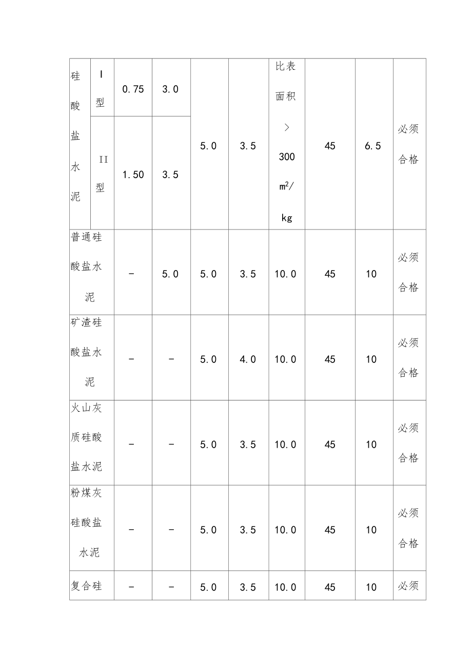 水泥质量指标.docx_第3页