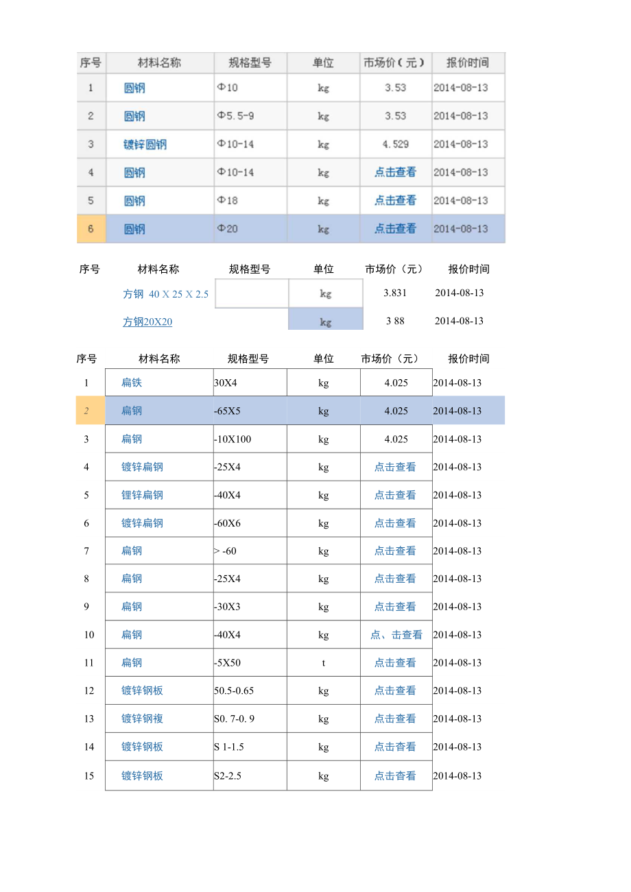 河北信息价2014.8.doc_第3页