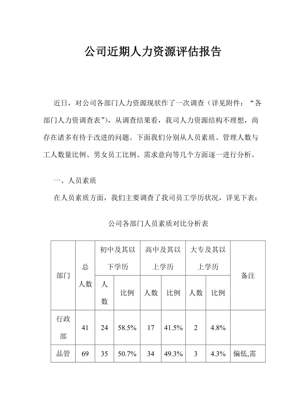 公司近期人力资源评估报告.docx_第1页