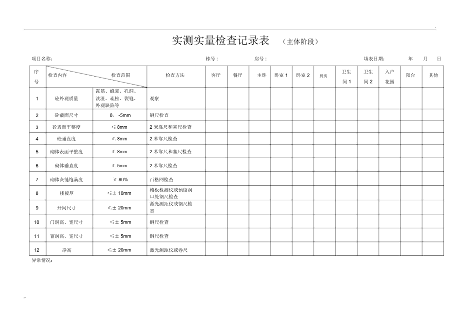 实测实量记录表格(2).docx_第1页