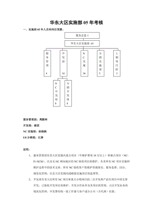 大区实施部05年考核制度.docx