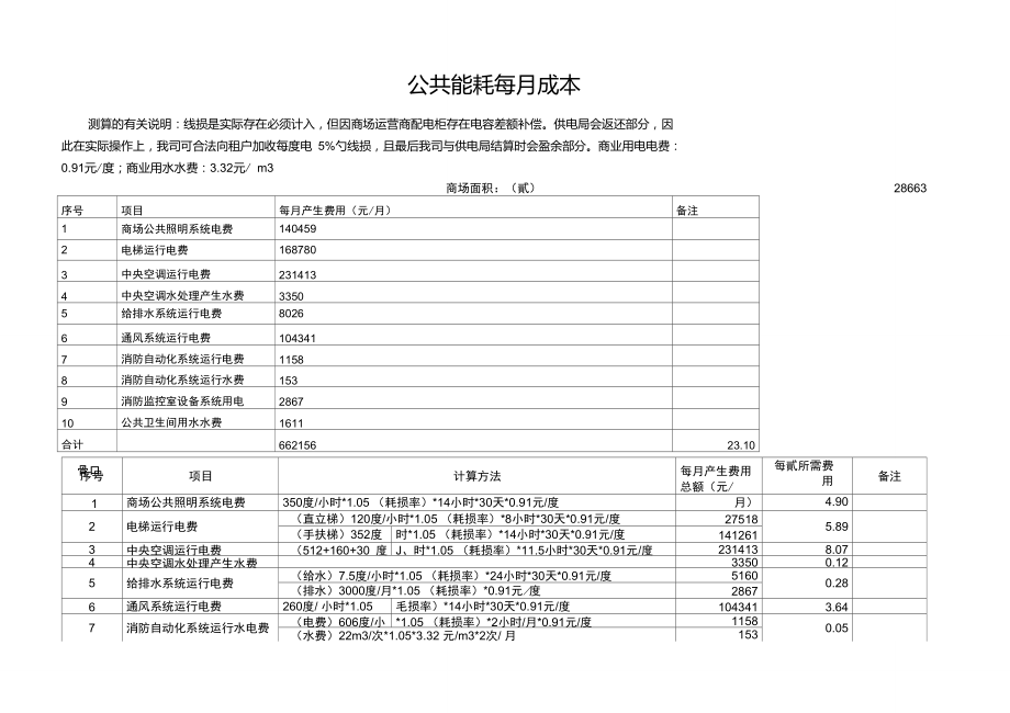 商场公共能耗每月成本.doc_第1页