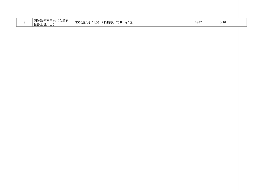 商场公共能耗每月成本.doc_第2页