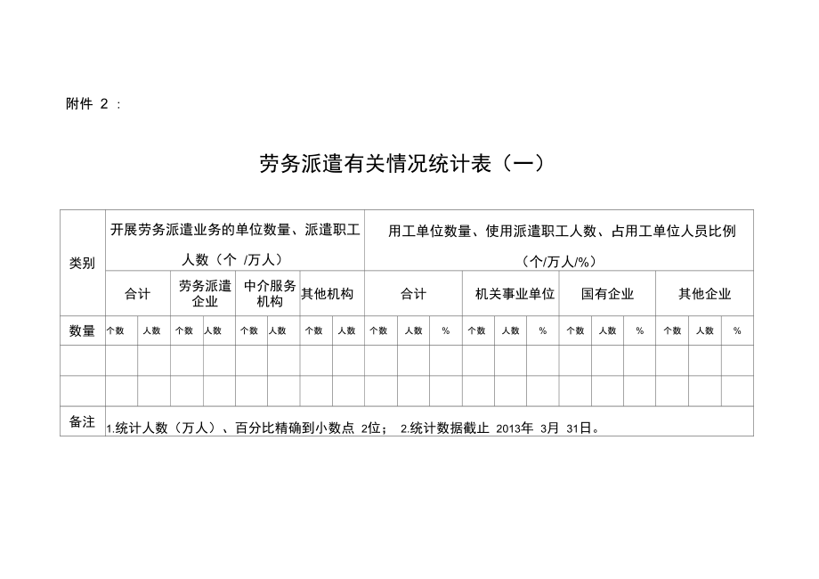 务派遣有关情况统计表.doc_第1页