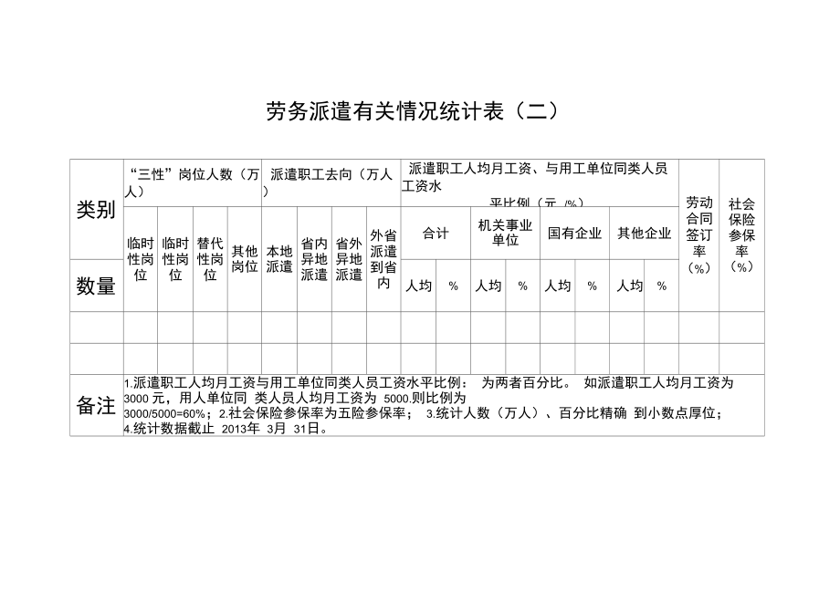 务派遣有关情况统计表.doc_第2页