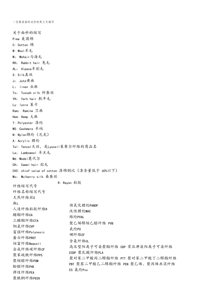 服装面料成分缩写.docx_第1页