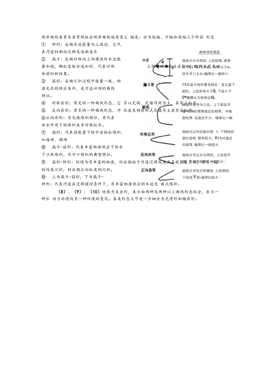 测井曲线-地层.docx_第1页