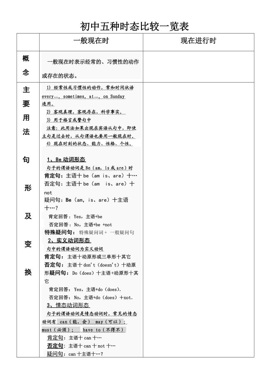 初中五种时态比较一览表.docx_第1页