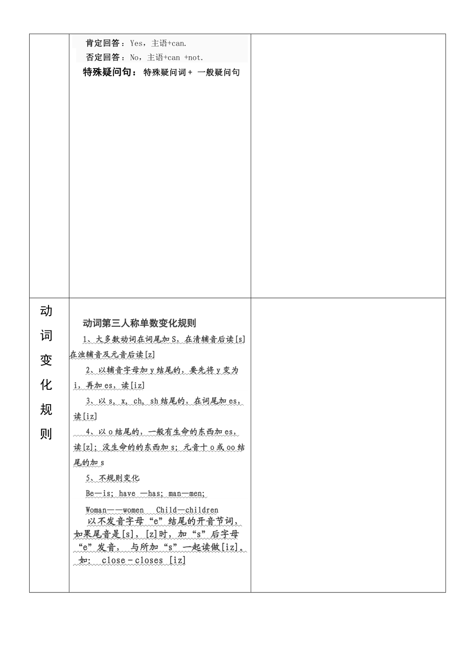 初中五种时态比较一览表.docx_第2页