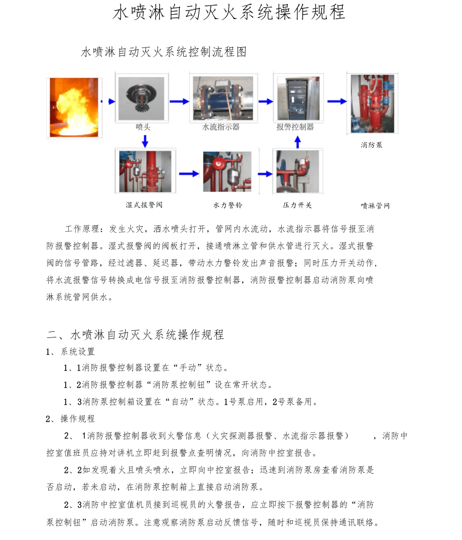 水喷淋自动灭火系统操作规程.docx_第1页