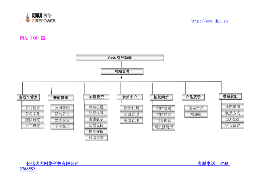 车管家网站建设方案.docx_第2页