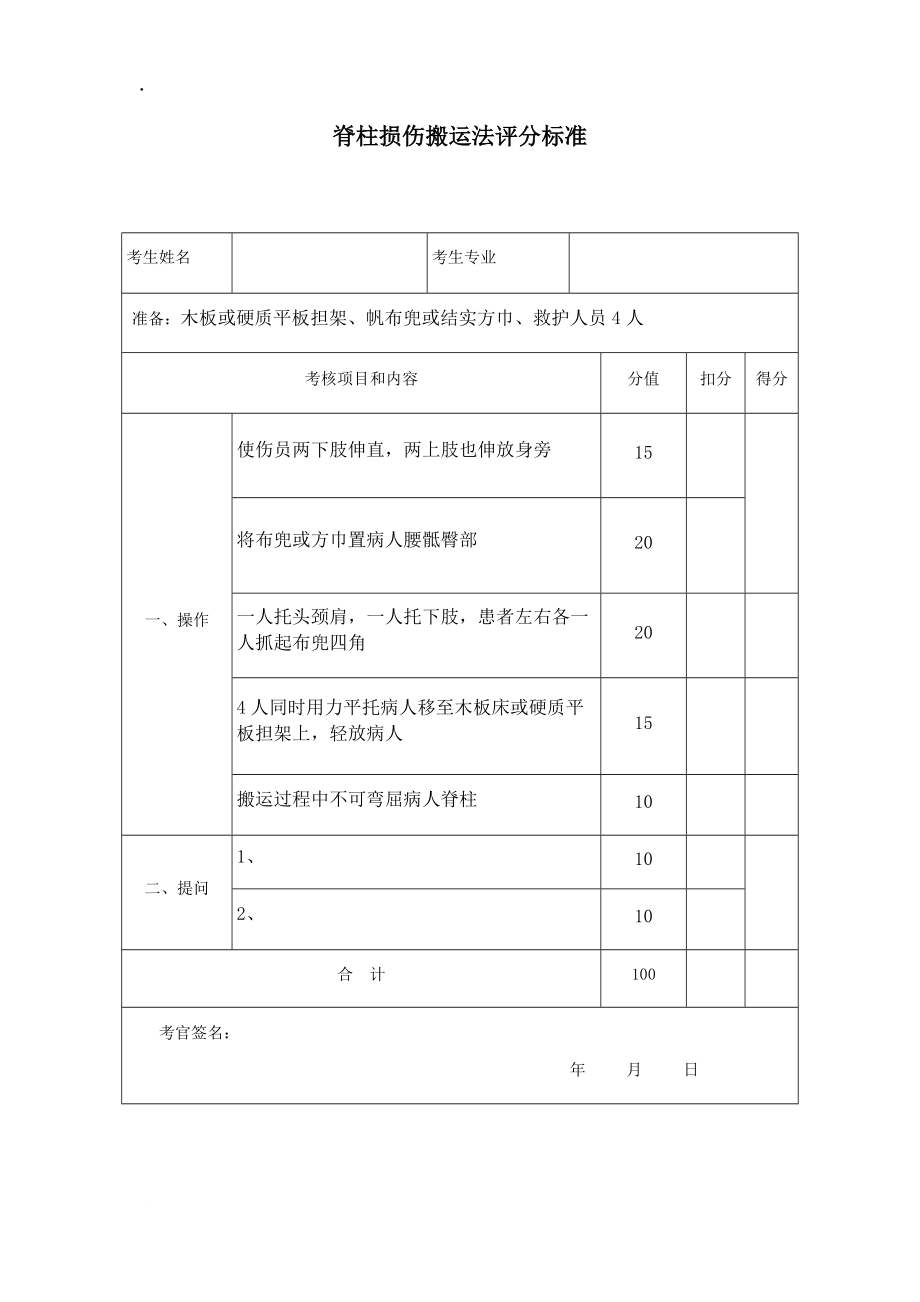 脊柱损伤搬运法评分标准.docx_第1页