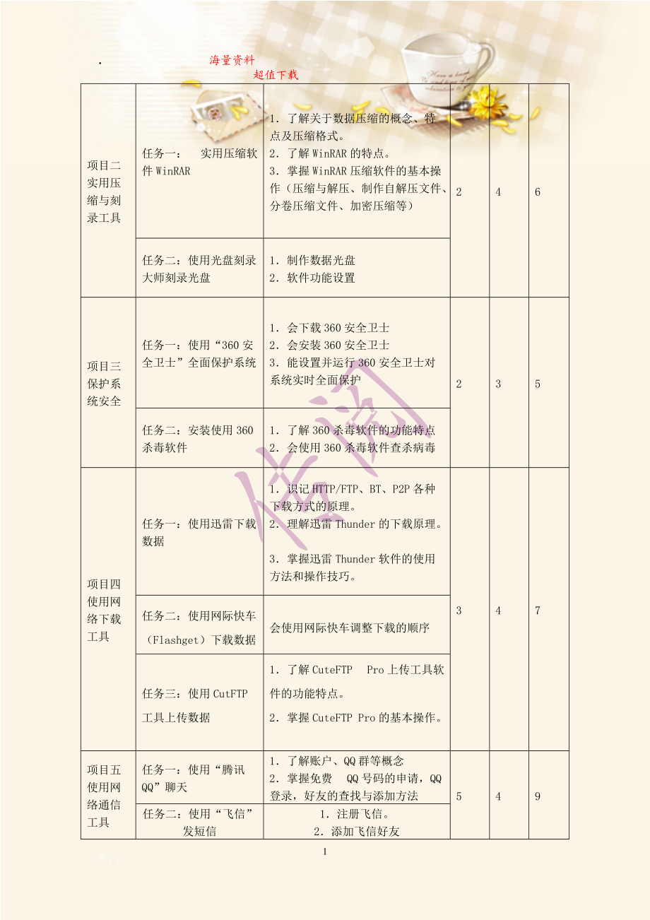 常用工具软件课程标准.docx_第2页