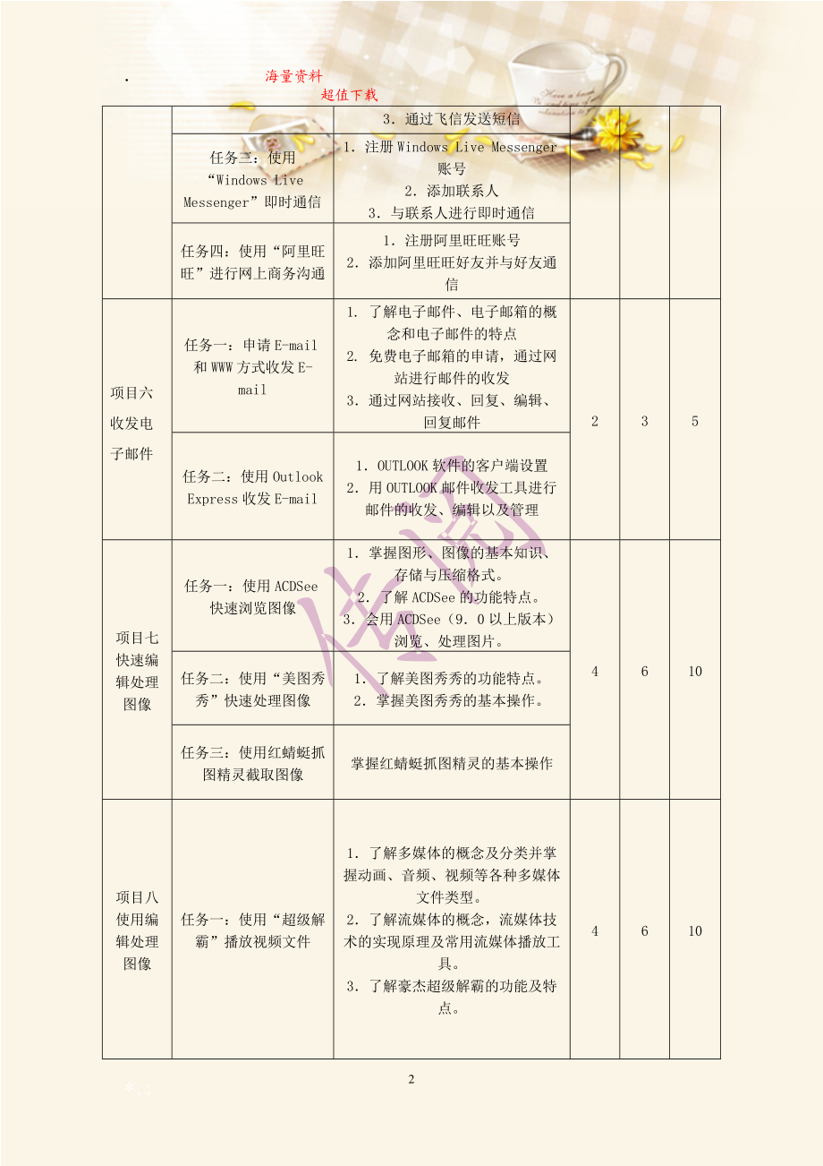 常用工具软件课程标准.docx_第3页