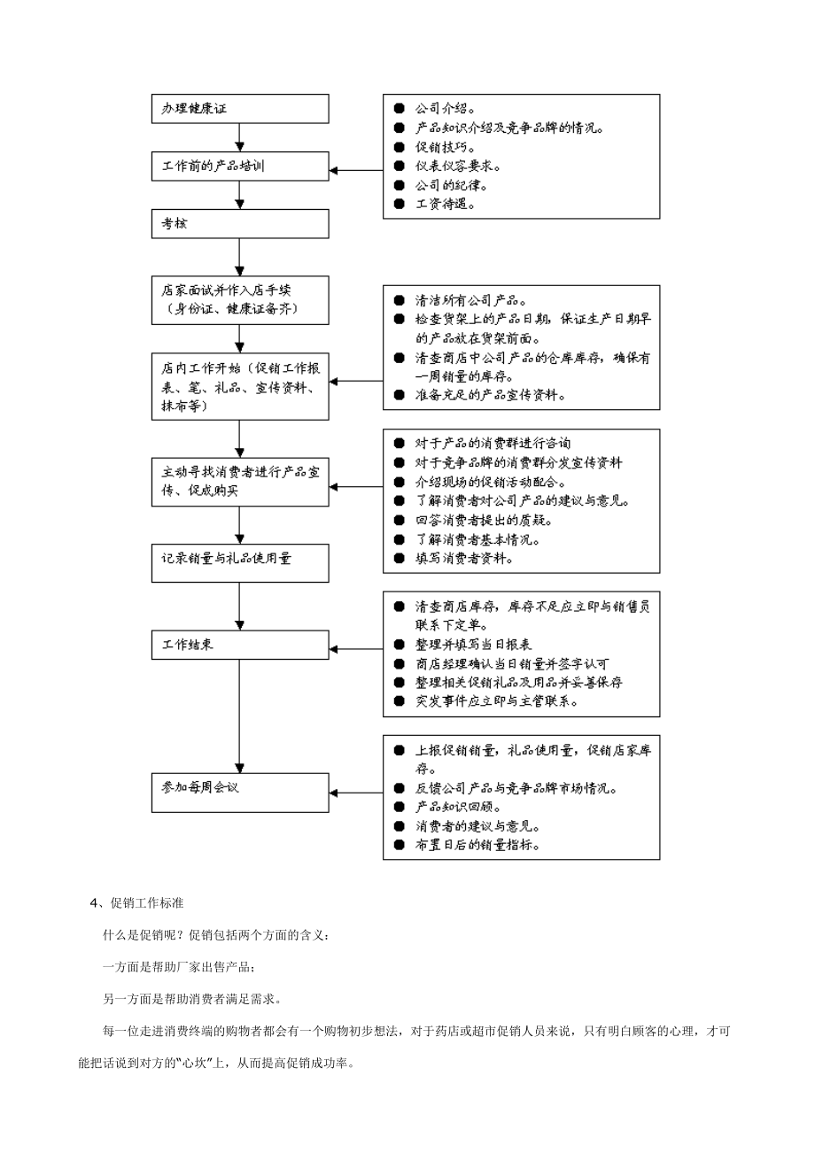 保健品终端促销人员工作规范介绍.docx_第3页