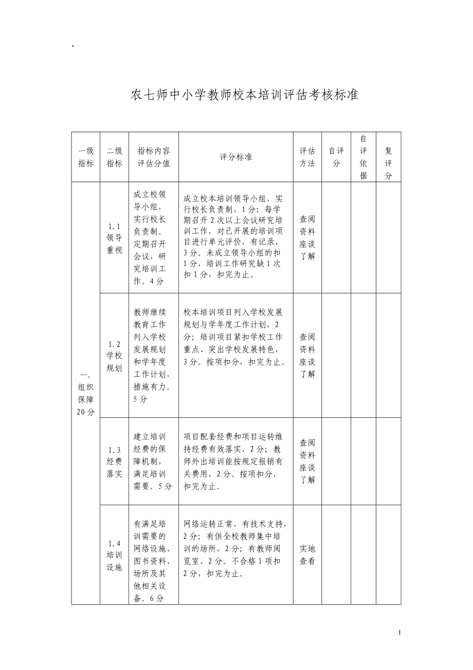 校本培训考核标准.docx_第1页