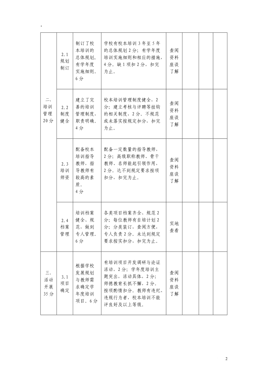 校本培训考核标准.docx_第2页