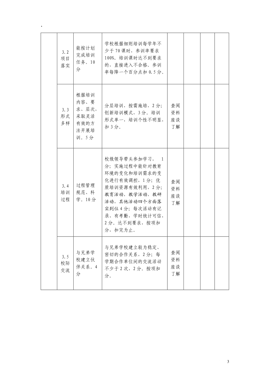 校本培训考核标准.docx_第3页