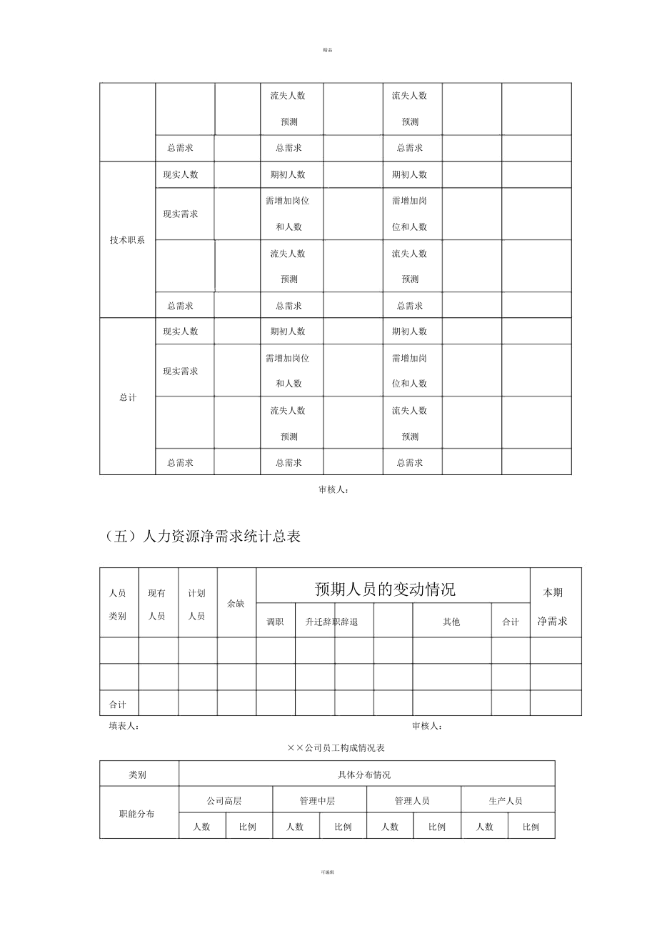 人力资源统计报表模板.docx_第3页