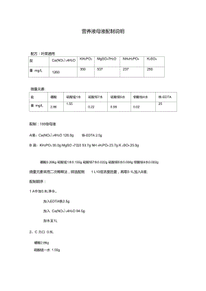 叶菜通用营养液配制.doc