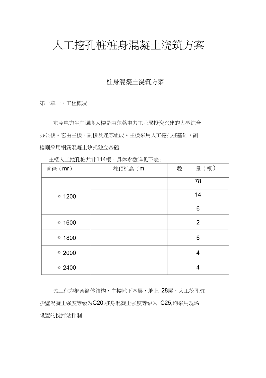 人工挖孔桩桩身混凝土浇筑方案.docx_第1页