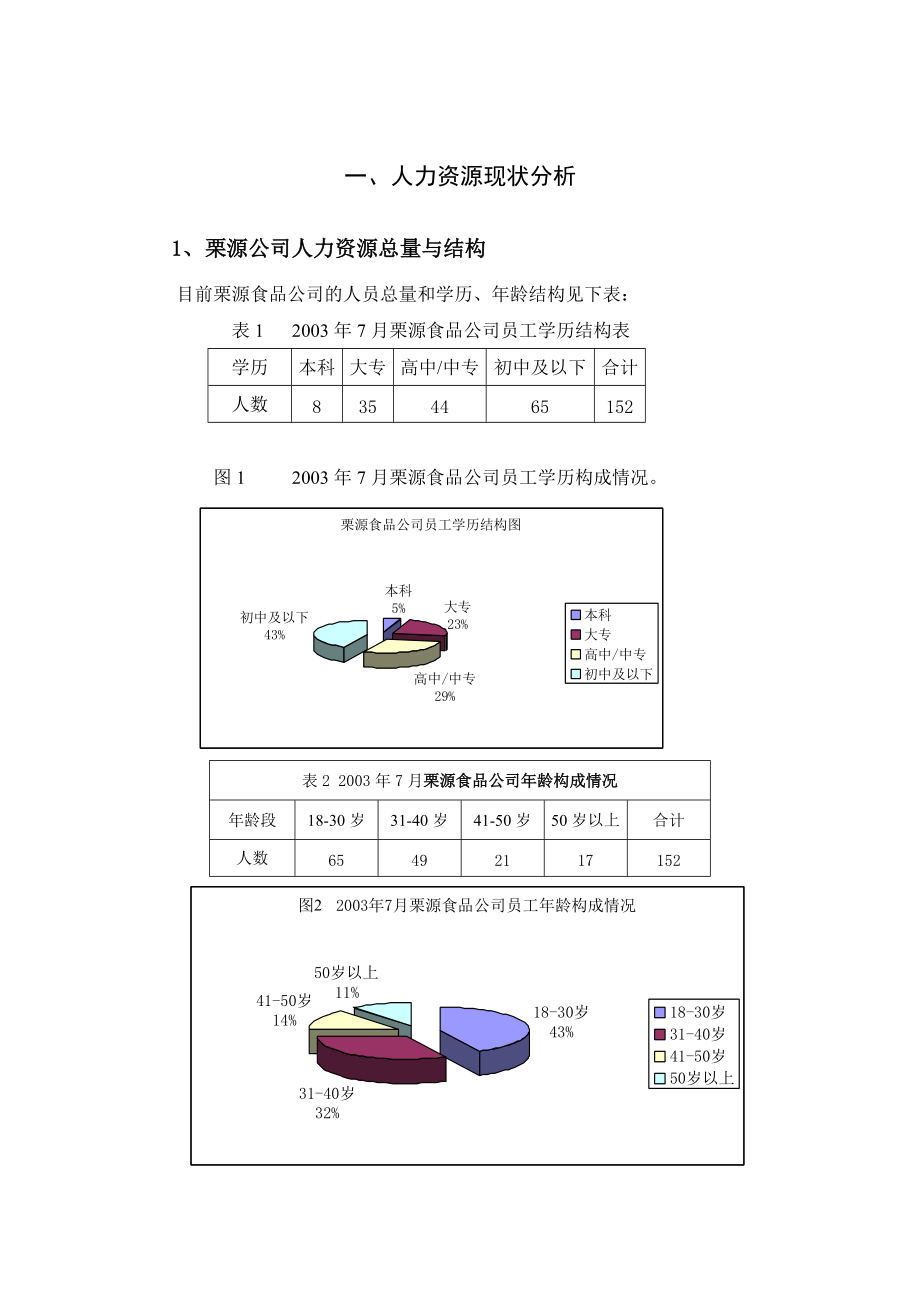 遵化栗源食品有限公司人力资源规划(doc 17).docx_第2页