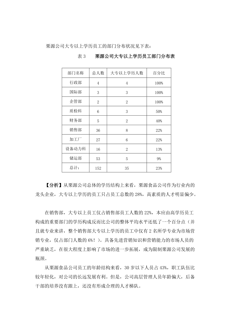 遵化栗源食品有限公司人力资源规划(doc 17).docx_第3页