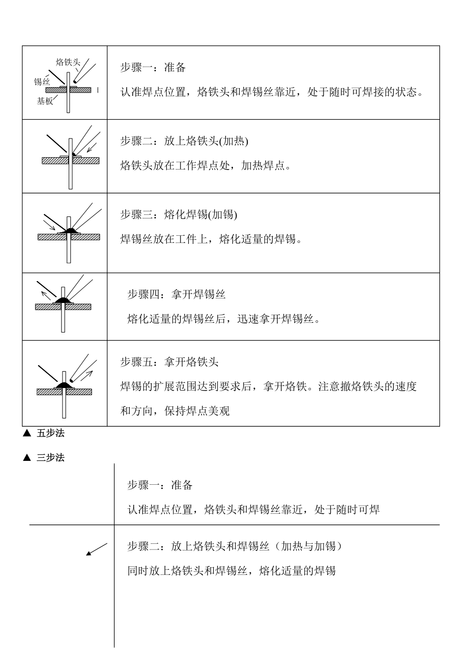 电子部培训资料-焊接.doc_第3页