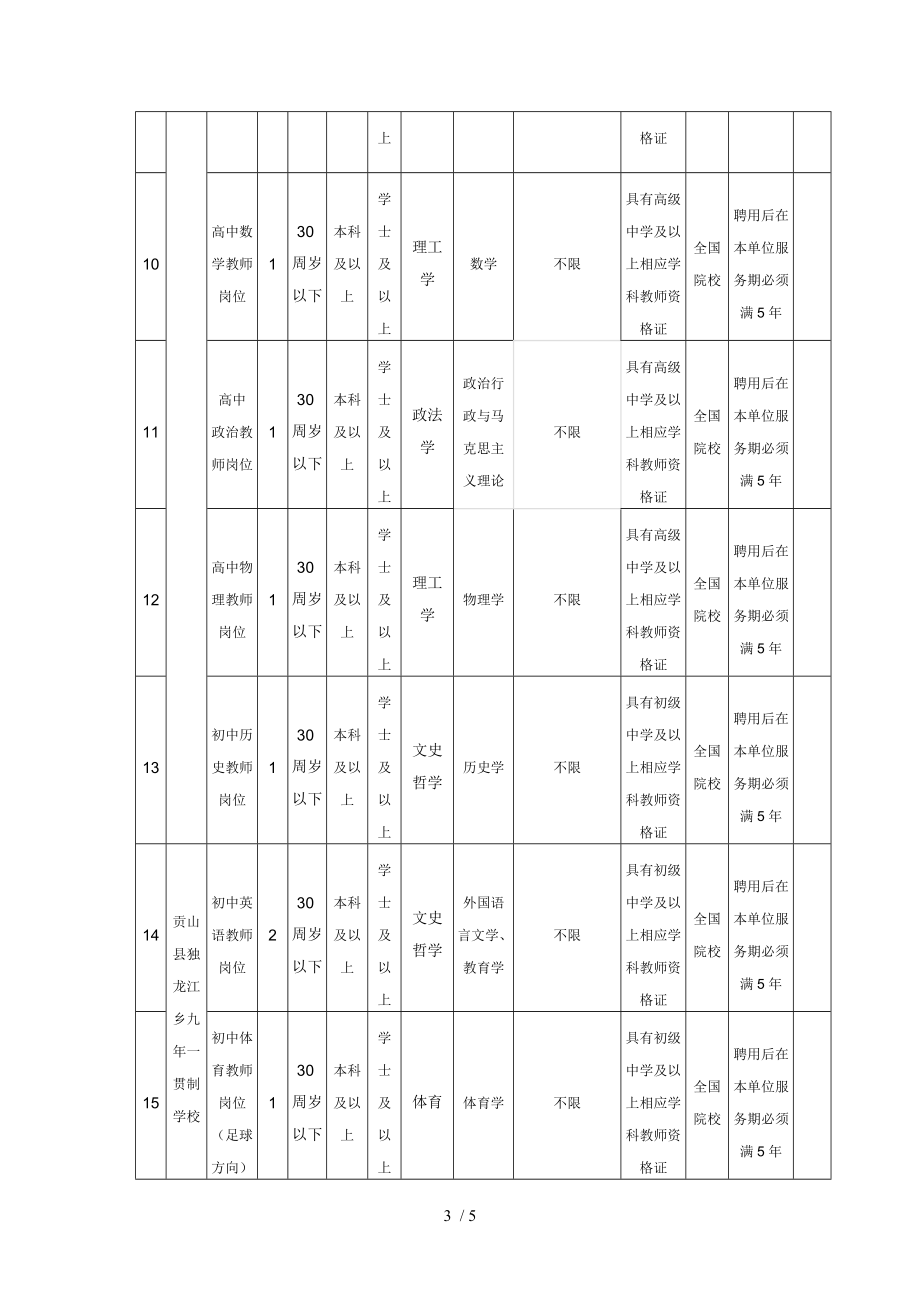 2018年怒江州引进紧缺学科教师计划表.DOC_第3页