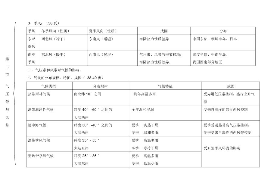 人教版地理必修一第二章地球上的大气知识结构.docx_第3页