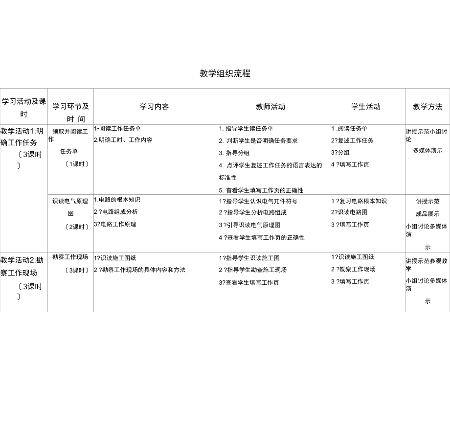 车间照明线路的安装的安装.docx_第3页