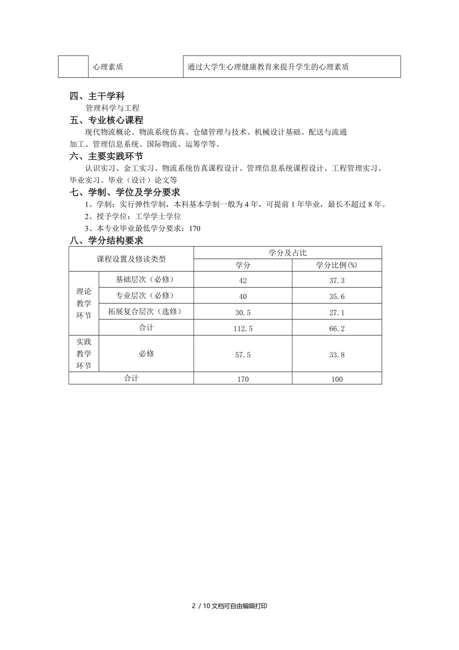 浙江科技学院物流工程专业培养方案.DOC_第2页