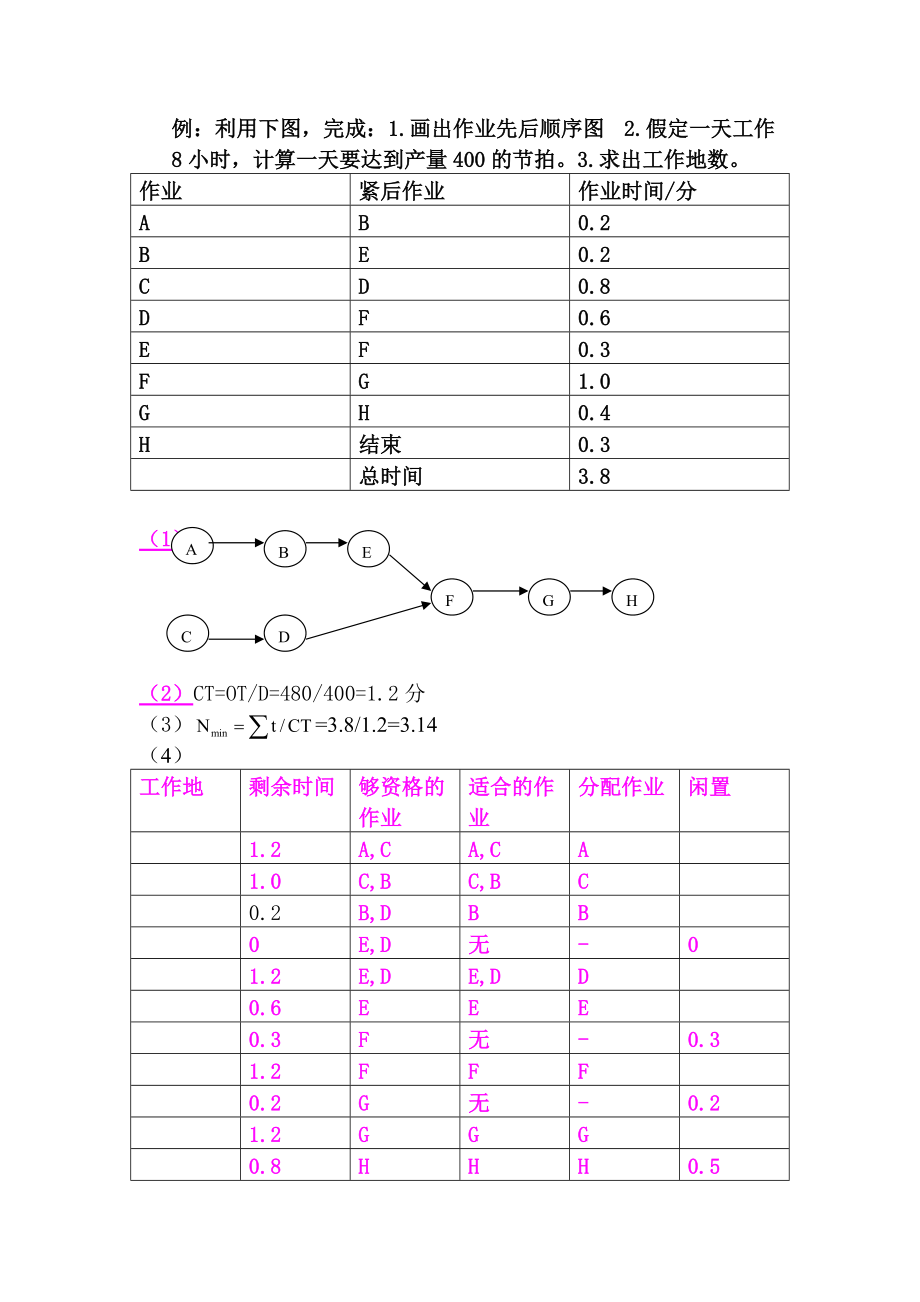 生产线平衡.docx_第3页