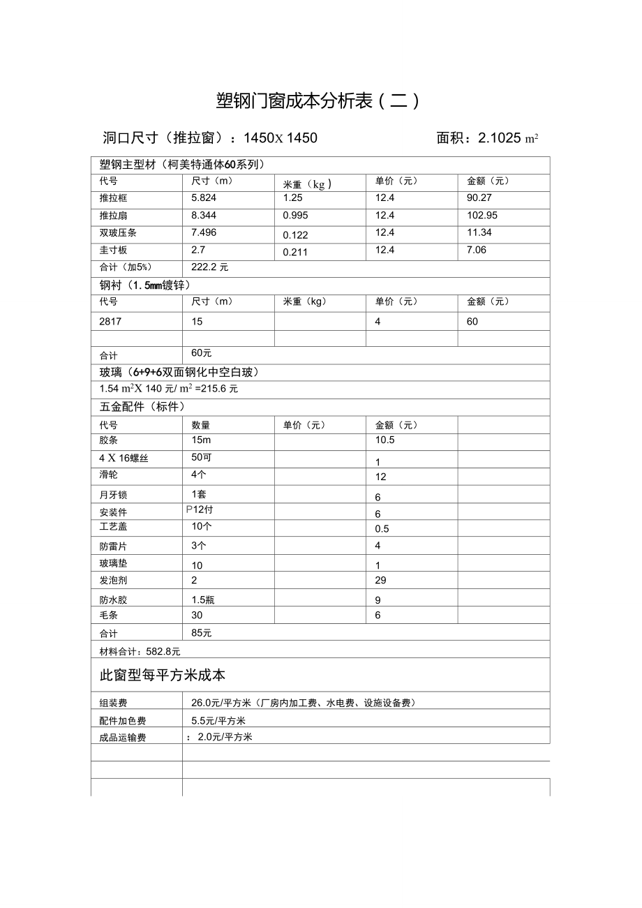 塑钢门窗成本分析表.doc_第1页