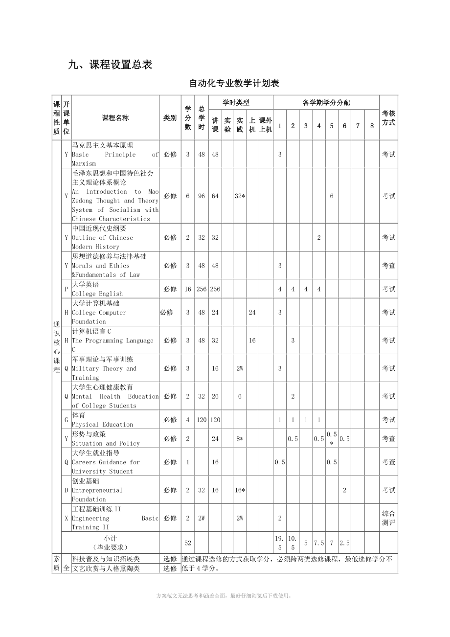 自动化专业人才培养方案.DOC_第3页