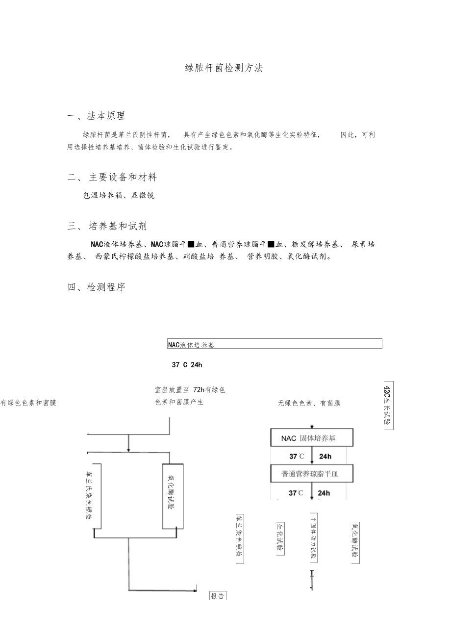 绿脓杆菌检测方法.docx_第1页