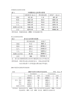 乡镇集体企业的资本结构.docx