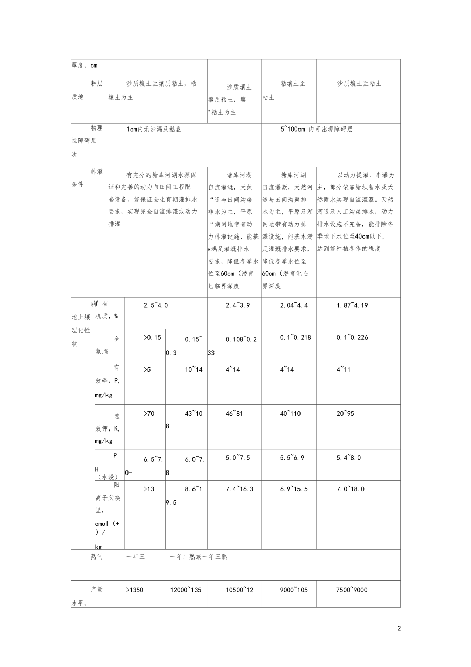 耕地地力等级划分.docx_第2页