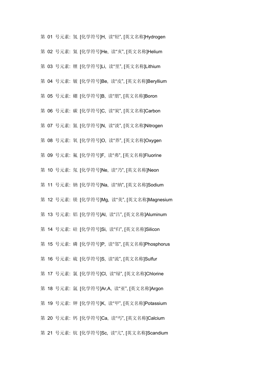 各化学元素英文名称.docx_第1页