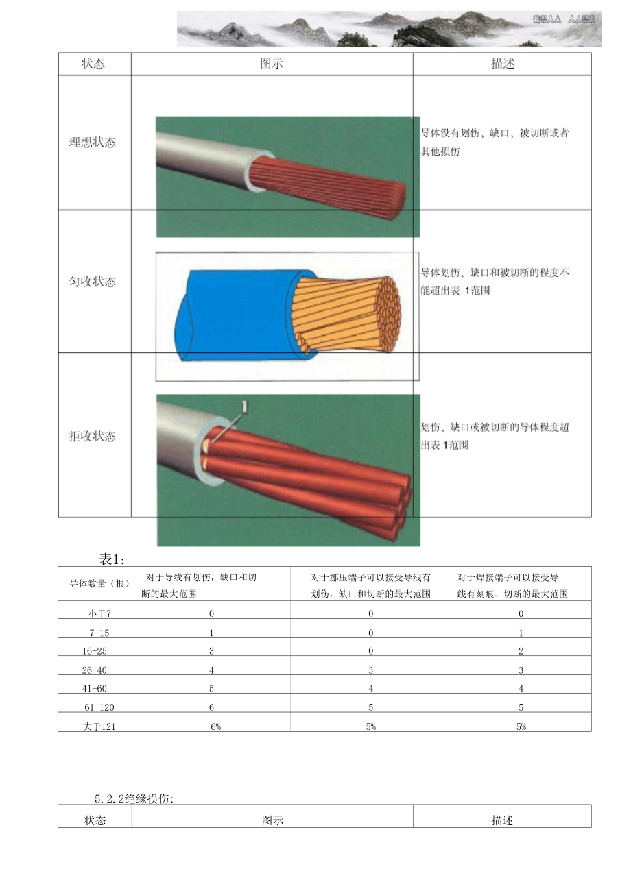 线束检验标准.docx_第3页