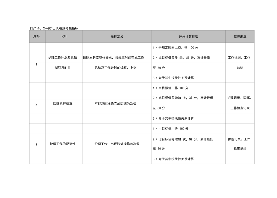 医院妇产科外科护士长绩效考核指标.doc_第3页