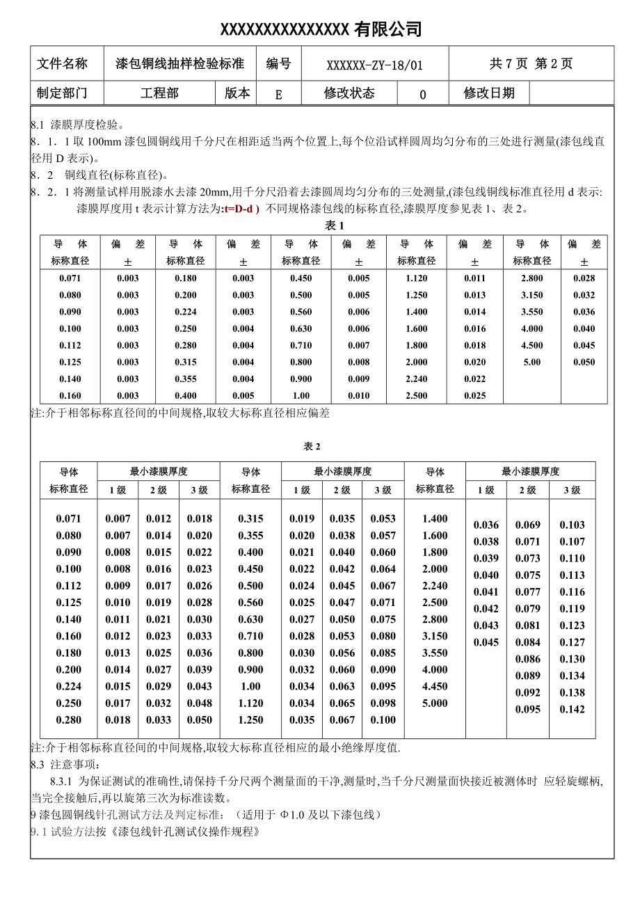 1漆包线圆铜线检验标准.doc_第2页