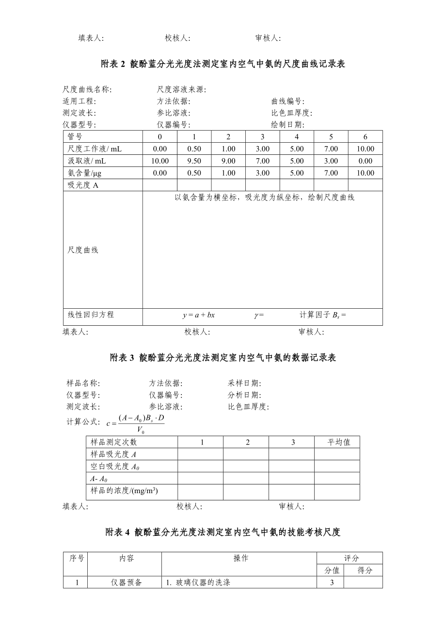 (土建施工）实验项目指导书——氨的测定—靛酚蓝分光光法.doc_第3页